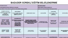 Sürekli Eğitim Bilgilendirme Tablosu