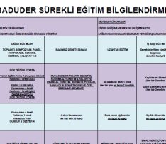 Sürekli Eğitim Bilgilendirme Tablosu